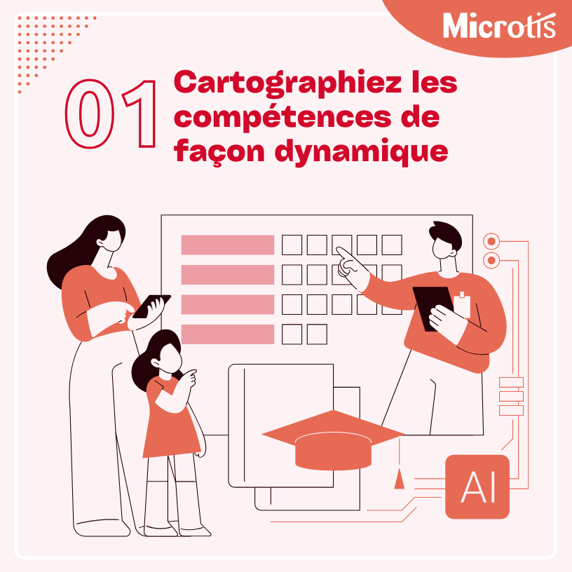 cartographie dynamique des compétences